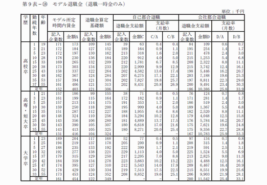 退職 共済 金 企業 中小 一般の中小企業退職金共済制度のしくみ｜厚生労働省